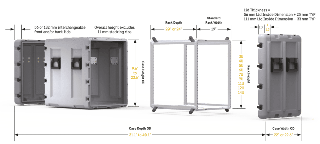 Mac Rack Production MAC Rack™ Cases: Compact, Medium-Duty Protection for Military Equipment ...